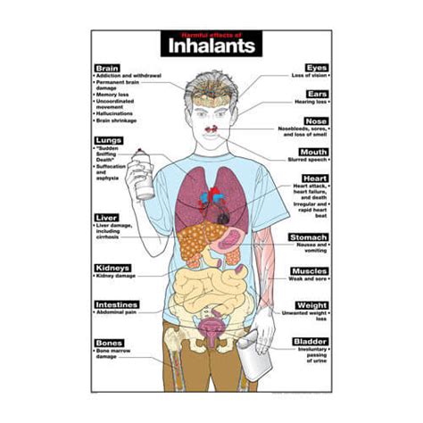 Inhalants Poster | NIMCO, Inc.