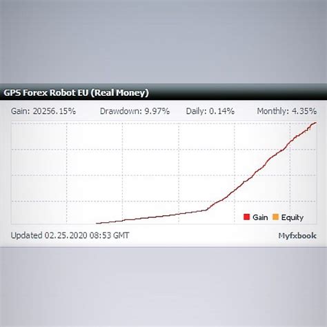 Bollinger Bands Pin Bar And Real Macd Trading System Artofit