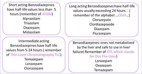 Benzodiazepine Mnemonics