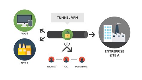 Pexys Découvrir comment fonctionne un VPN sécurisé