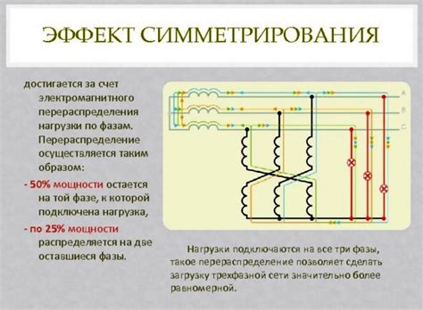 Симметрирующие трансформаторы для устранения перекоса фаз