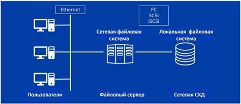 Что такое файловый сервер, какими они бывают и как работают