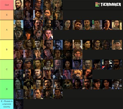 Telltale's: The Walking Dead Major Characters Tier List (Community Rankings) - TierMaker