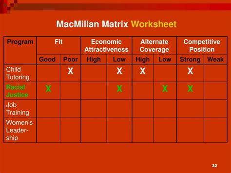 Ppt The Macmillan Matrix A Tool For Program Analysis Powerpoint Presentation Id271900