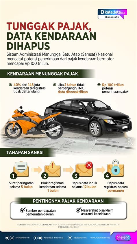 Data Pajak Kendaraan Bermotor Homecare24