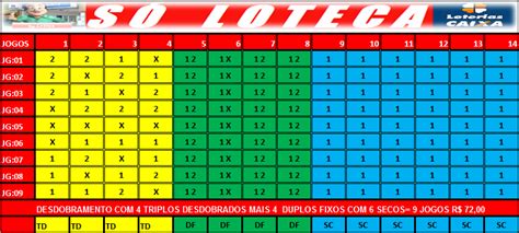 Desdobramento loteca 4 triplos e 4 duplos SÓ LOTECA Programação