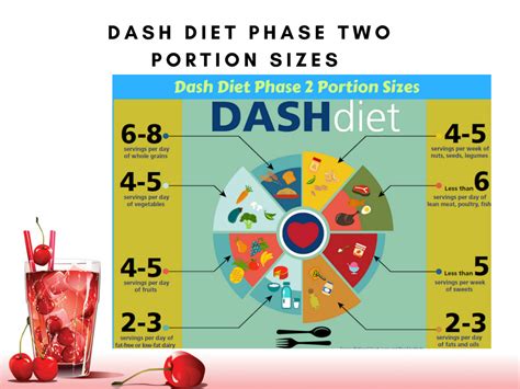 Beginning The Dash Diet Dash Diet Dash Diet Recipes Diet