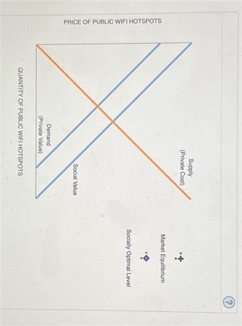 Solved 2 Efficiency In The Presence Of Externalities Pubtic Chegg