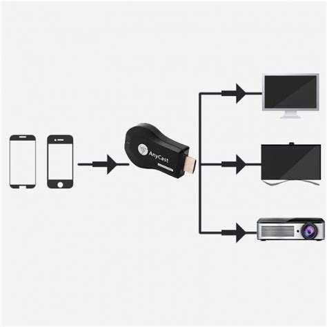 Беспроводной HDMI WiFi адаптер приемник Mirascreen картинка с телефона ...