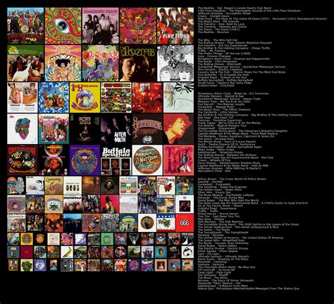 Psychedelic Chart Album On Imgur