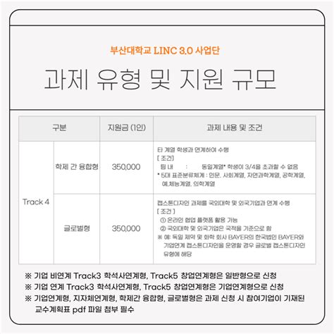 2023학년도 2학기 캡스톤디자인 교과목 과제 지원 계획 안내 부산대학교 링크사업단