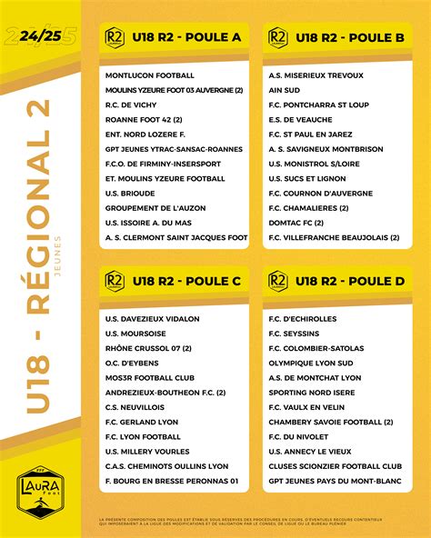 Composition Poules U18 20242025 Ligue Auvergne Rhône Alpes De Football