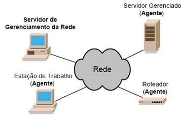 Artigo Gerenciamento De Redes De Computadores Uma Breve Introdu O