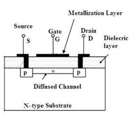 A brief introduction of P Channel MOSFET