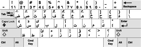Mac-Arabic-Keyboard-for-Windows/README.md at master · imedadel/Mac ...