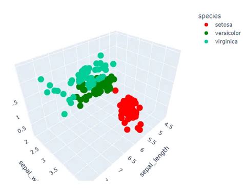 Plotly D D Delft Stack