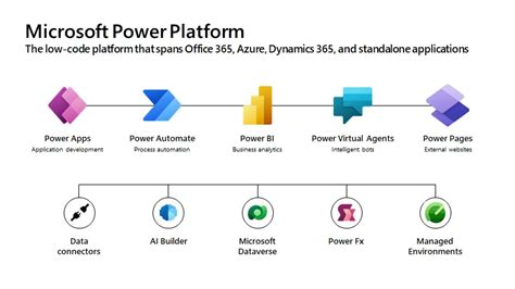 Mejora Tus Procesos De Negocio Con Microsoft Power Platform Softeng