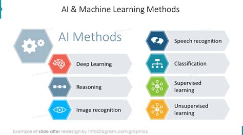 Ai Machine Learning Presentation Diagrams Ppt Template Lupon Gov Ph