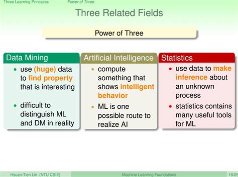 機器學習基石machine Learning Foundation第十六講筆記 Drakes