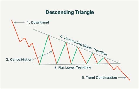 Ascending Triangle & Descending Triangle Chart Pattern Explained