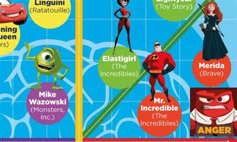 EXCLUSIVE INFOGRAPHIC: Pixar-Character Emotion Graph | Fandango