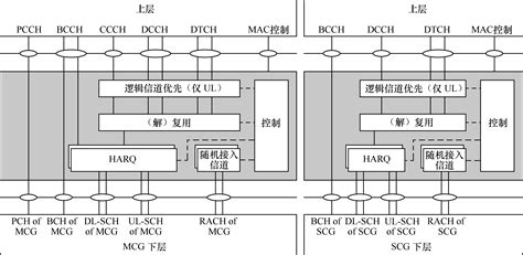 带你读《5g 系统技术原理与实现》——35 5g 物理信道和信号 阿里云开发者社区