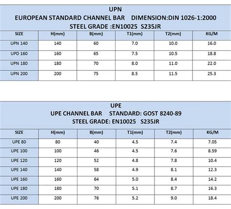 Steel Channel Sizes Chart