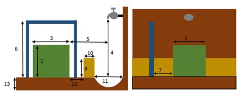 Ablution Unit Dimension Evaluation | Download Scientific Diagram