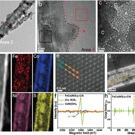 a) Synthesis process for amorphous/crystalline heterostructure ... 