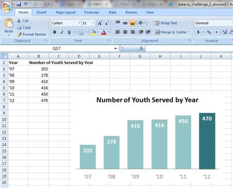 How To Make A Bar Chart In Excel Depict Data Studio