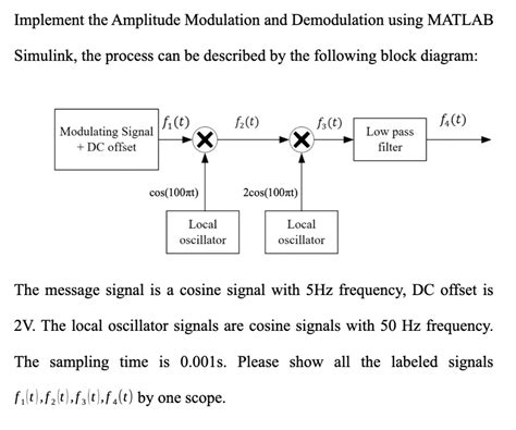 Solved Please Use Matlab To Implement Amplitude Modulation And