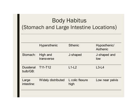 Chapter Biliary Tract And Upper Gastrointestinal System Diagram