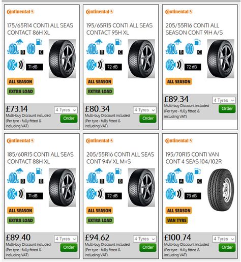 A Tyre For All Seasons BK Tyres