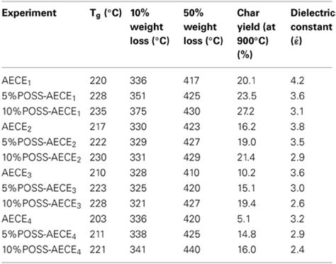 Dielectric Constant Of Water From Temperature Table - psfasr