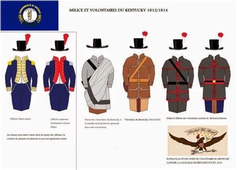 War of 1812 Wargaming Blog: American War of 1812 Uniforms; Militia