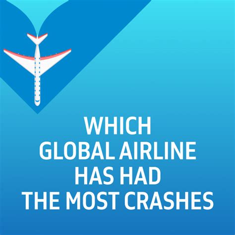 Which global airline has had the most crashes | The Business Standard