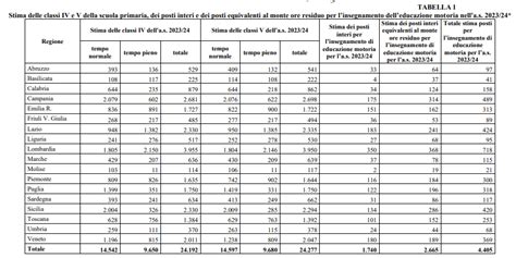 Organico Docenti Mila Contigente Di Diritto Per Il