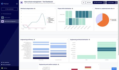 Create A Software Engineering Dashboard In Minutes Keypup