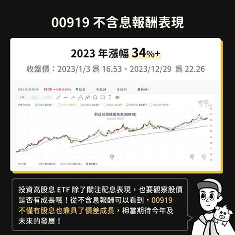 00560087800919跟00929想每月加薪一萬怎選？ 他：原來關鍵是這檔 存股族愛etf 股市 聯合新聞網