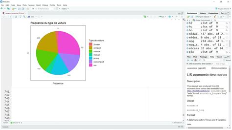 Diagramme Circulaire Visualisation Avanc E Et Interactive Avec R