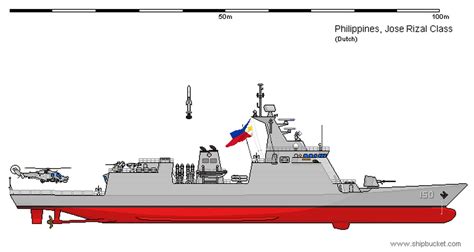 DEFENSE STUDIES: BRP Jose Rizal Exceeds Design Speed for Endurance Range