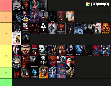 Big 6 Slasher Movies March 2023 Updated Tier List Community Rankings Tiermaker