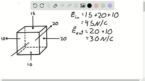 SOLVED The Cube In FIGURE EX28 7 Contains Positive Charge The Electric