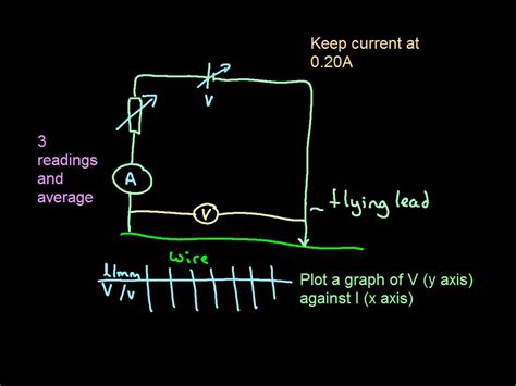 Mr Lloyd's Interactive Board: Experiment - Voltage and a wire