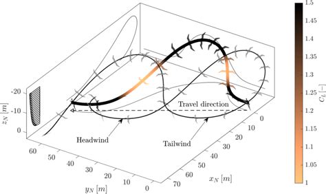 Trajectory Optimization Tum Institute Of Flight System Dynamics