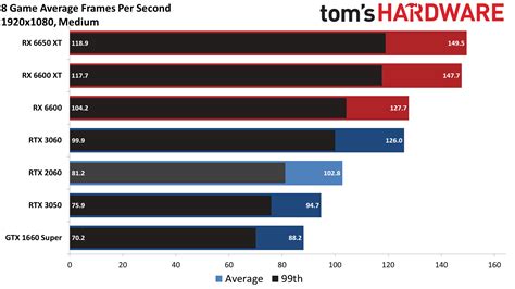 Last-Gen RTX 2060 Is Nvidia's Best GPU Value Right Now | Tom's Hardware