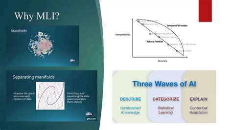 Machine Learning Interpretability Ppt