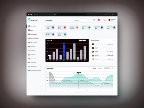 Healthcare Dashboard Figma