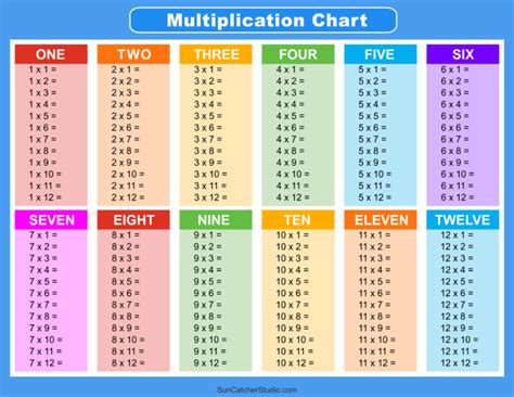Multiplication Tables 1-12 Printable Worksheets - Printable Worksheets