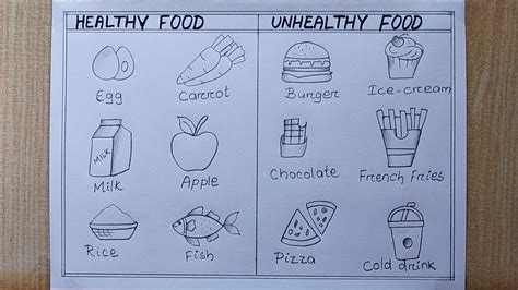 Healthy Food And Unhealthy Food Drawing Healthy And Unhealthy Food